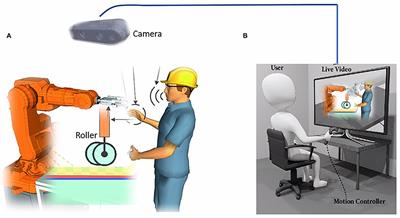 A Framework for Composite Layup Skill Learning and Generalizing Through Teleoperation